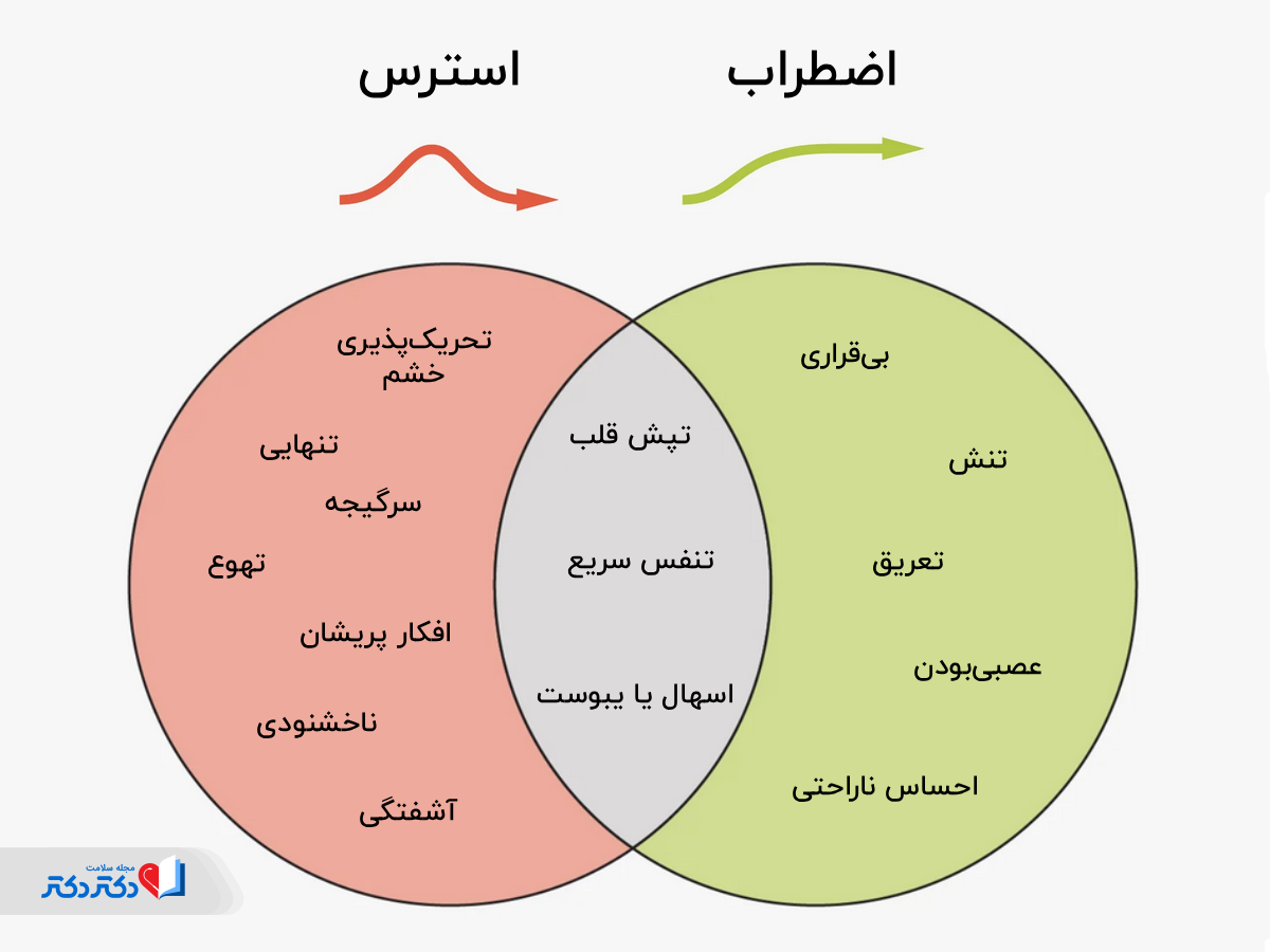 تفاوت استرس و اضطراب