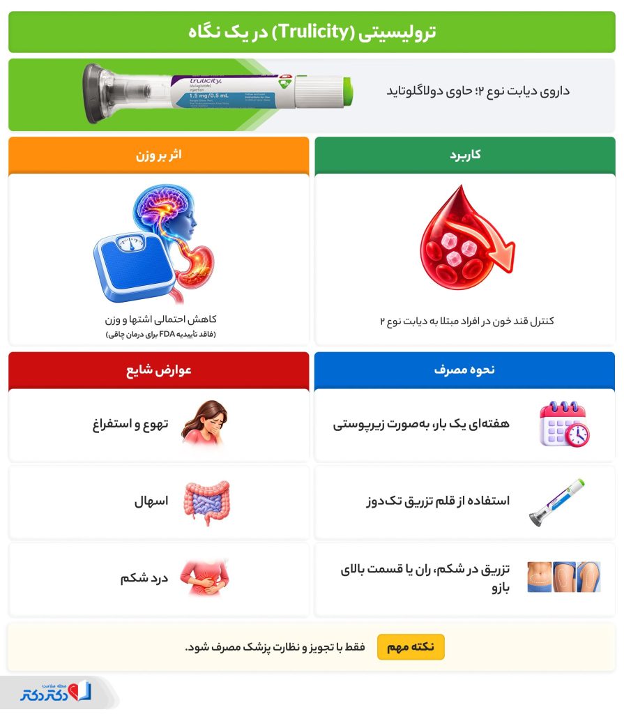 ترولیسیتی در یک نگاه