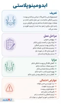 اینفوگرافی ابدومینوپلاستی