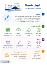 اینفوگرافی آمپول ماسیزا