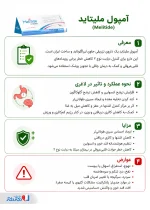اینفوگرافی آمپول ملیتاید 