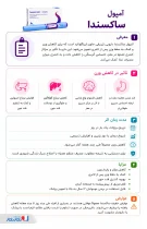 اینفوگرافی ساکسندا