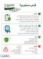 اینفوگرافی قرص سینورپا
