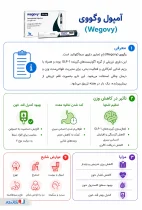 اینفوگرافی آمپول وگووی