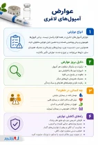 اینفوگرافی عوارض آمپول های لاغری