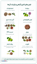 اینفوگرافی قرص های گیاهی