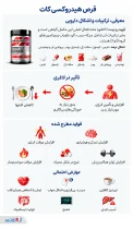 اینفوگرافی قرص هیدروکسی کات