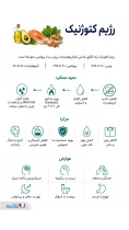 اینفوگرافی رژیم کتوژنیک
