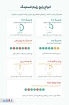اینفوگرافی رژیم فستینگ
