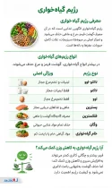اینفوگرافی گیاهخواری