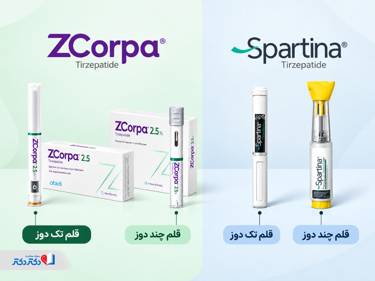 قلمهایی زیکورپا و اسپارتینا