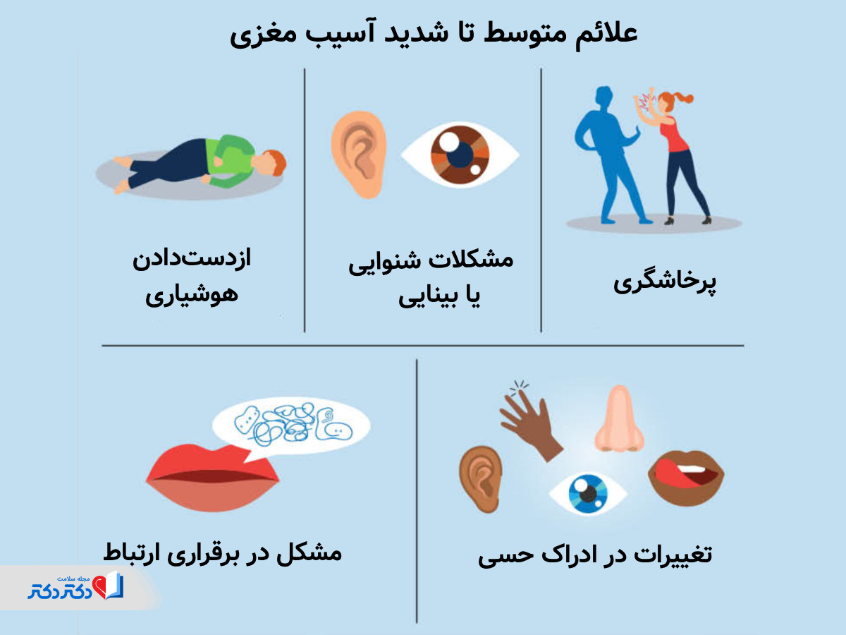علائم آسیب مغزی چیست؟