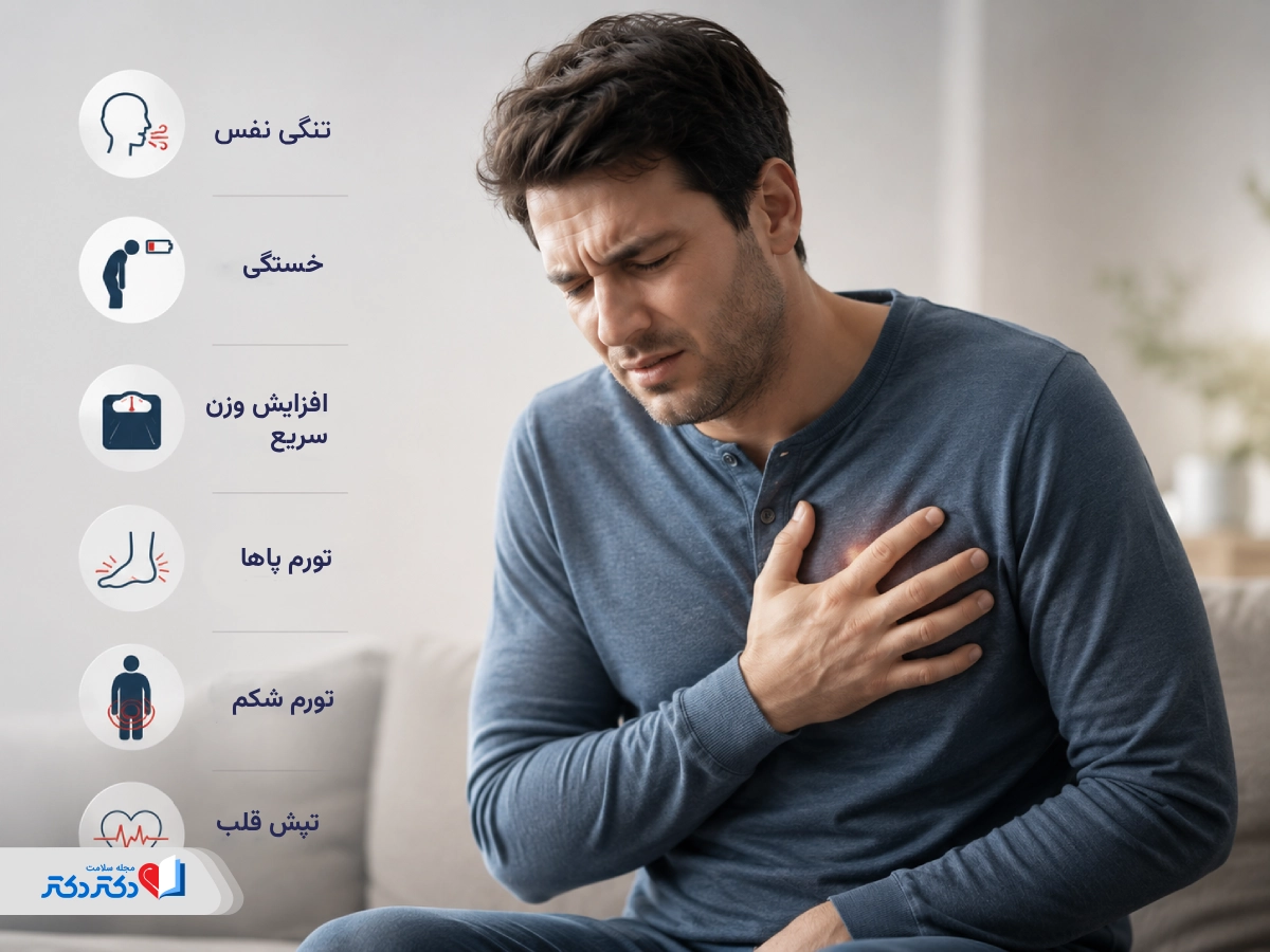 علائم پریکاردیت فشارنده