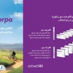 قلم چنددوز زیکورپا به بازار آمد؛ محصول جدید داروسازی دکتر عبیدی